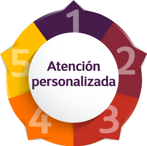 Atención personalizada