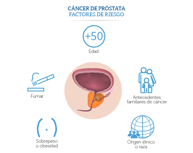 Factores de riesgo, fumar, sobrepeso, antecedentes familiares